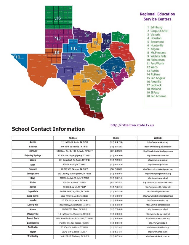 Austin Public and Private School Information 2013