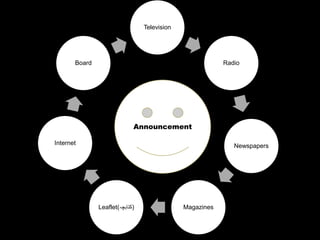 Television
Radio
Newspapers
MagazinesLeaflet(‫)کتابچہ‬
Internet
Board
Announcement
 