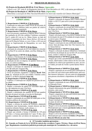 PROJETOS DE RESOLUÇÃO.

01-Projeto de Resolução 001/09 de 31 de Março. (Aprovado).
-“Altera o art. 287, item II, do Regimento Interno de 16 de Dezembro de 1992, e dá outras providências”.
02-Projeto de Resolução nº. 002/09 de 05 de Maio. (Aprovado).
“Determina a execução do Hino Nacional Brasileiro no início das reuniões da Câmara Municipal”.

            REQUERIMENTOS                                    14.Requerimento nº 039/09 de 14 de Abril.
             (APROVADOS)                                     - Requer a colocação de degraus entre o bairro Manoel
                                                             Felipe e a GO 213, para servir como passagem entre
1. Requerimento nº 004/09 de 17 de fevereiro.                bairros.
- Construção na saída para Caldas Novas de um ponto de       15.Requerimento nº 040/09 de 14 de Abril.
ônibus coberto e cobertura junto aos pontos de coletivo      - Requer a canalização do córrego que corta as aveni-
para atender toda a população.                               das Duque de Caxias e Barão do Rio Branco, ambos no
2. Requerimento nº 005/09 de 03 de Março.                    setor Vila Nova.
- envio do presente expediente a empresa Brasil Telecom,     16.Requerimento nº 044/09 de 22 de Abril.
da instalação de (03) três orelhões (“telefones comunitá-    - Requer solicitação junto a Secretaria Estadual de Saú-
rios”), sendo (01) um na Av. Minas Gerais, ao lado do        de da doação de uma (UTI) unidade de terapia intensi-
Centro Comunitário do Setor Simon Bolívar, (01) um ao        va móvel, para o Hospital.
lado do Pit Dog do Nelson, no setor Felipe, e (01) um em     17.Requerimento nº 045/09 de 22 de Abril.
frente ao Supermercado do Marquinhos, no setor Boa           - Requer a construção de uma creche para atender os
Vista.                                                       setores: Serra da Galga, Setor Sul, Vila Amorim e Se-
3. Requerimento nº 006/09 de 03 de Março.                    tor Simon Bolívar.
- solicitação de colocação de (01) um redutor de velocida-   18.Requerimento nº 046/09 de 22 de Abril.
de na Rua 05 no centro da cidade, com Rua Abdengo Ri-        - Requer a colocação de placas indicativas e instalação
beiro.                                                       de barreiras de proteção de aço na GO 139, na curva da
4. Requerimento nº 007/09 de 03 de Março.                    morte, sentido a cidade de Araguari-MG.
- viabilize o Patrolamento da Avenida Jerônimo Teixeira.     19.Requerimento nº 047/09 de 22 de Abril.
5. Requerimento nº 011/09 de 10 de Março.                    - Requer que avalie a possibilidade de colocação de
- instalação de dois (2) degraus, ou quantos forem neces-    lixeiras, objetivando a coleta seletiva do lixo em cada
sário, no coletivo publico.                                  residência ou coletiva por quarteirão ou setor, em nos-
6. Requerimento nº 018/09 de 17 de Março.                    sa Cidade, povoado do Areião e ponte Quinca Maria-
- Requer a colocação de redutores de velocidade na GO        no.
139, na saída para Araguari-Mg.                              20.Requerimento nº 048/09 de 22 de Abril.
7. Requerimento nº 024/09 de 24 de Março.                    - Requer a aquisição de um terreno para construção de
- Envio do presente expediente a empresa Brasil Tele-        um centro de convivência para adolescentes, para aco-
com, da instalação de (01) um orelhão (“telefone comu-       lher menores infratores, e de um centro de recuperação
nitário”), no Bairro destinado Setor Sul.                    para pessoas alcoólatras e dependentes de entorpecen-
8. Requerimento nº 025/09 de 25 de Março.                    tes.
- Viabilize a Construção de Calçada nos passeios de nos-     21.Requerimento nº 049/09 de 28 de Abril.
sa cidade.                                                   - Requer a contratação de mais um profissional da área
9. Requerimento nº 028/09 de 31 de Março.                    de Educação Física.
- Requer a colocação de redutor de velocidade duplo na       22.Requerimento nº 050/09 de 28 de Abril.
av. das industrias no setor Vila Nova.                       - Requer rebaixamento das guias (calçadas), para ca-
10. Requerimento nº 030/09 de 07 de abril.                   deirantes, entre outros.
- Requer a substituição dos quadros de Giz por quadros       23.Requerimento nº 051/09 de 28 de Abril.
Brancos de pincel em todas as escolas do Município.          - Requer o pagamento de adicional noturno para todos
11. Requerimento nº 031/09 de 07 de abril.                   os servidores do Município.
- Requer a contratação de um plano de saúde para os fun-     24.Requerimento nº 052/09 de 28 de Abril.
cionários públicos do município.                             -Requer instalação de um aparelho para Retransmissão
12. Requerimento nº 032/09 de 07 de Abril.                   de canais de televisão.
- Requer a reforma da cantina da Prefeitura, adaptando       25.Requerimento nº 059/09 de 09 de Junho.
instalações mais humanizadas, visando oferecer aos fun-      -Requer o envio do presente expediente ao Prefeito
cionários refeições básicas. (café, almoço...).              Municipal para que o mesmo pavimente todas as ruas
13. Requerimento nº 033/09 de 07 de Abril.                   que não são asfaltadas.
- Requer que estenda a licença a Gestante de 120 para        26.Requerimento nº 060/09 de 09 de Junho.
180 dias e a licença paternidade de 5 para 10 dias, ade-     -Requer o envio do presente expediente ao Prefeito
quando o estatuto dos servidores do município; art. 84 e     Municipal para que o mesmo revitalize a Praça Beti
89.                                                          Rosa de Oliveira no setor Sul.
                                       O Vereador também apresentou :
01– Emenda, ao Projeto de Lei nº 015/09 de autoria dos vereadores Vagner, Wiwian e Mauro de 09 de Março,
que: Regulamenta a assistência judiciária prestada pelo município de Corumbaíba-Go, e dá outras
 
