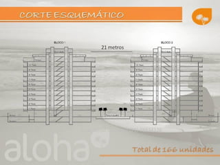 Dora Mello corretora (21) 78834126
 