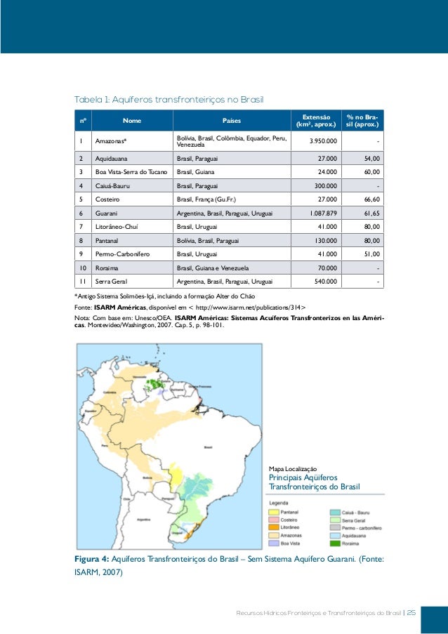 Publicação Água e Desenvolvimento Sustentável slideshare