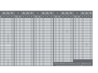 Dora Mello Corretora (21) 78834126
 