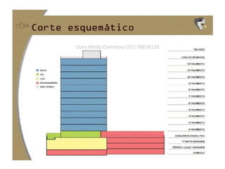 Dora Mello Corretora (21) 78834126
 