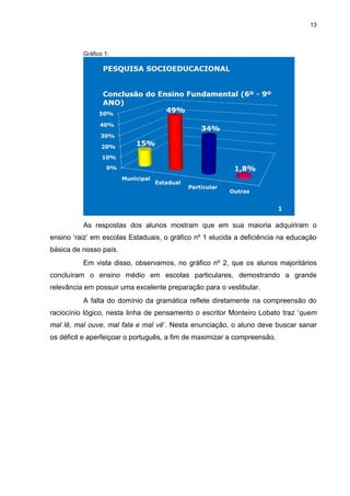 13
Gráfico 1:
As respostas dos alunos mostram que em sua maioria adquiriram o
ensino ‘raiz’ em escolas Estaduais, o gráfico nº 1 elucida a deficiência na educação
básica de nosso país.
Em vista disso, observamos, no gráfico nº 2, que os alunos majoritários
concluíram o ensino médio em escolas particulares, demostrando a grande
relevância em possuir uma excelente preparação para o vestibular.
A falta do domínio da gramática reflete diretamente na compreensão do
raciocínio lógico, nesta linha de pensamento o escritor Monteiro Lobato traz ‘quem
mal lê, mal ouve, mal fala e mal vê’. Nesta enunciação, o aluno deve buscar sanar
os déficit e aperfeiçoar o português, a fim de maximizar a compreensão.
 