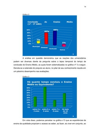 14
Gráfico 2:
A análise em questão demonstrou que as reações dos universitários
podem ser diversas diante da pergunta sobre o lapso temporal do tempo de
conclusão do Ensino Médio, as quais foram sistematizadas no gráfico nº 3 a seguir.
Denota-se a extensão do prejuízo ao aluno, no pilar de seu conhecimento resulta em
um péssimo desempenho nas avaliações.
Gráfico 3:
Em vista disso, podemos perceber no gráfico n°3 que as experiências de
ensino de qualidade propiciam o acesso ao saber, ao fazer, ao viver em conjunto, ao
 