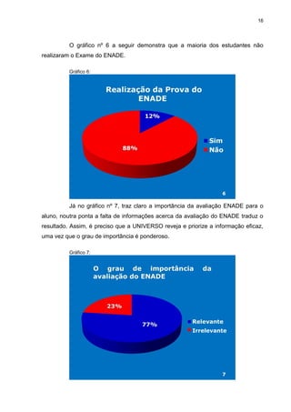16
O gráfico nº 6 a seguir demonstra que a maioria dos estudantes não
realizaram o Exame do ENADE.
Gráfico 6:
Já no gráfico nº 7, traz claro a importância da avaliação ENADE para o
aluno, noutra ponta a falta de informações acerca da avaliação do ENADE traduz o
resultado. Assim, é preciso que a UNIVERSO reveja e priorize a informação eficaz,
uma vez que o grau de importância é ponderoso.
Gráfico 7:
Irrelevante
 