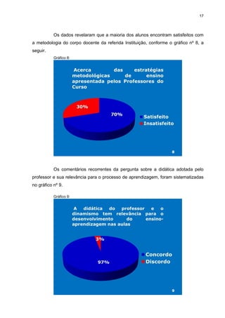 17
Os dados revelaram que a maioria dos alunos encontram satisfeitos com
a metodologia do corpo docente da referida Instituição, conforme o gráfico nº 8, a
seguir.
Gráfico 8:
Os comentários recorrentes da pergunta sobre a didática adotada pelo
professor e sua relevância para o processo de aprendizagem, foram sistematizadas
no gráfico nº 9.
Gráfico 9:
 