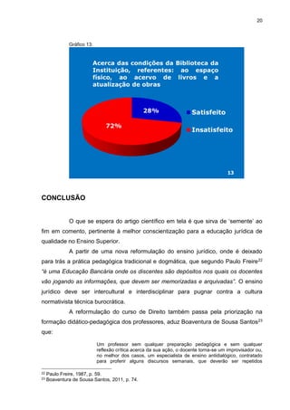 20
Gráfico 13:
13
CONCLUSÃO
O que se espera do artigo científico em tela é que sirva de ‘semente’ ao
fim em comento, pertinente à melhor conscientização para a educação jurídica de
qualidade no Ensino Superior.
A partir de uma nova reformulação do ensino jurídico, onde é deixado
para trás a prática pedagógica tradicional e dogmática, que segundo Paulo Freire22
“é uma Educação Bancária onde os discentes são depósitos nos quais os docentes
vão jogando as informações, que devem ser memorizadas e arquivadas”. O ensino
jurídico deve ser intercultural e interdisciplinar para pugnar contra a cultura
normativista técnica burocrática.
A reformulação do curso de Direito também passa pela priorização na
formação didático-pedagógica dos professores, aduz Boaventura de Sousa Santos23
que:
Um professor sem qualquer preparação pedagógica e sem qualquer
reflexão crítica acerca da sua ação, o docente torna-se um improvisador ou,
no melhor dos casos, um especialista de ensino antidialógico, contratado
para proferir alguns discursos semanais, que deverão ser repetidos
22 Paulo Freire, 1987, p. 59.
23 Boaventura de Sousa Santos, 2011, p. 74.
 