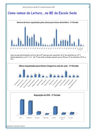 Boletim Informativo das BEs Nº 1 Setembro/Dezembro 2009                                      19




  Como vamos de Leitura….na BE da Escola Sede




       Como se pode perfeitamente verificar são os 5º anos que mais requisitam. No 6º ano salientam-se o 6º J
       (destacadamente) e os 6º C e I . Os 7º anos estão nivelados enquanto que no 8ºanos e 9º se salientam o 8º B e o
       9º C.




Agrupamento de Escolas de Amares
 