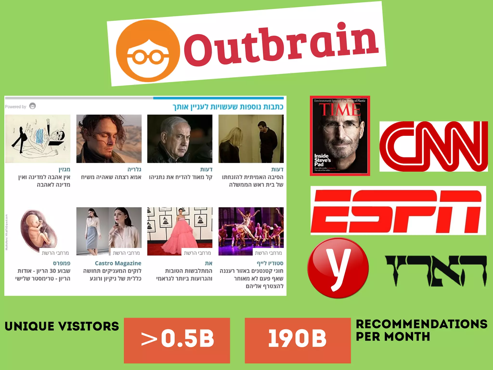 Outbrain
0.5B> 190B
Unique Visitors RecommendationS
per Month
 