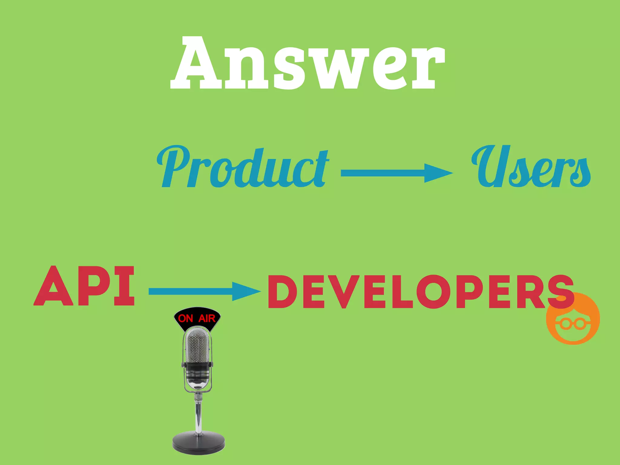 Answer
Developers
Product
API
Users
 