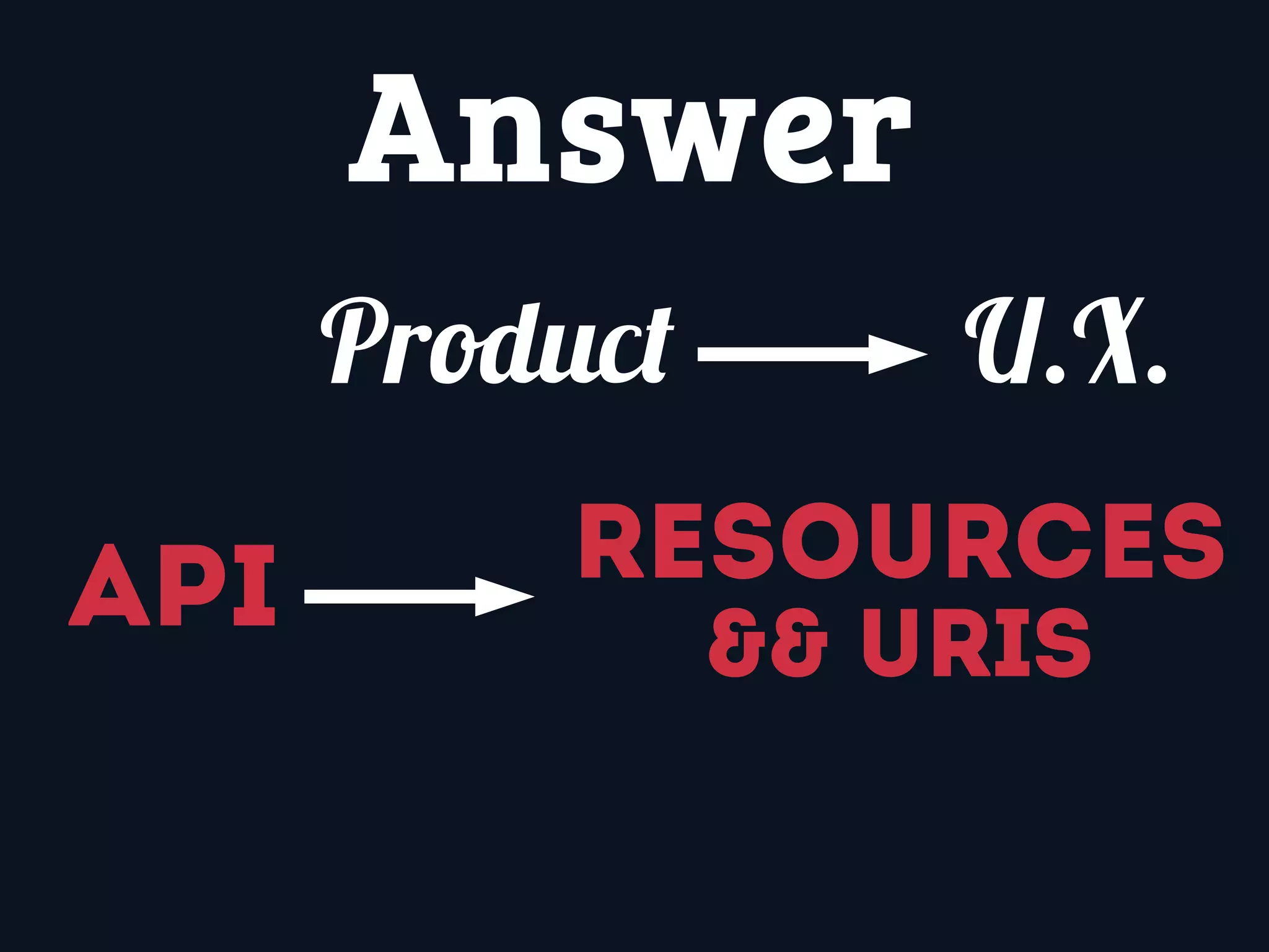 Answer
Product
API Resources
&& URIS
U.X.
 