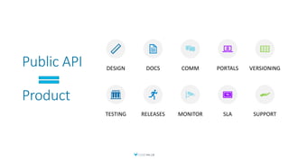 Public API | PPTX