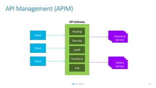 Public API | PPTX