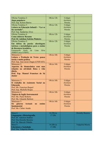 Oficina Temática 2:                      10h às 12h   Colégio
Jogos populares                                       Arcôncio
Prof. Esp. Kelson Barros                               Pereira
Oficina Temática 3:                      10h às 12h   Colégio
Leitura na Educação Infantil – “Ler se                Arcôncio
faz sorrindo”.                                         Pereira
Prof. Esp. Sandarina Alves
Oficina Temática 4:                      10h às 12h   Colégio
Como elaborar Resumo                                  Arcôncio
Prof. Dr Adeilson Sedrins Pinheiro                     Pereira
Oficina Temática 5:                      10h às 12h   Colégio
Em defesa da poesia: abordagens                       Arcôncio
teóricas e metodológicas para o ensino                 Pereira
de literatura brasileira.
Emmanuelle Karla de       Lima   Silva
(PIBID/Letras/UFRPE)
Minicurso 1:                             14h às 16h   Colégio
Leitura e Produção de Texto: pouca                    Arcôncio
teoria e muita prática                                 Pereira
Prof. Esp. Ana Lúcia Chagas (UNIFAST)
Minicurso 2:                             14h às 16h   Colégio
Aspectos de biomecânica com suas                      Arcôncio
relações na atividade física e vida                    Pereira
diária.
Prof. Esp. Manoel Francisco de Sá
Junior

Minicurso 3:                             14h às 16h   Colégio
O trabalho do Assistente Social na                    Arcôncio
Educação                                               Pereira
Prof. Me. Francisca Raquel
Prof. Esp. Michelle Roque
Minicurso 4:                             14h às 16h   Colégio
Tópicos de Inglês Instrumental                        Arcôncio
Prof. Me. Paulo Roberto                                Pereira
Prof. Me. Eduardo Barbuio
Minicurso 5:                             14h às 16h   Colégio
Os gêneros textuais no ensino                         Arcôncio
fundamental                                            Pereira
Prof. Me. Cleber Ataíde

Mesa 4:                                  16:20h às               Dorothy Bezerra
Linguagem e Historiografia                17:20h
Prof. Dr. Adeilson Sedirns
Prof. Dra Dorothy Bezerra
Prof. Dr. Marcelo Sibaldo
Mesa 5:                                  16:20h às               Valquiria Moura
Literatura e Sociedade                    17:20h
Prof. Dra. Valquiria Moura
 