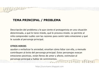TEMA PRINCIPAL / PROBLEMA
Descripción del problema y lo que siente el protagonista en una situación
determinada, a qué le tiene miedo, qué le provoca miedo. Le permite al
niño comprender cuáles son las razones para sentir tales emociones y qué
le sucede al personaje principal.
OTROS HEROES
ayudan a verbalizar la ansiedad, enseñan cómo lidiar con ella, a menudo
contribuyen al éxito del personaje principal. Estos personajes evocan
emociones positivas, están llenos de amor y afecto, estimulan al
personaje principal a hablar de sentimientos.
https://cura-kuens.blogspot.com
 