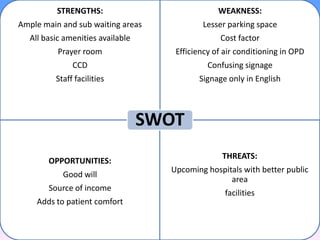 STRENGTHS:                             WEAKNESS:
Ample main and sub waiting areas            Lesser parking space
  All basic amenities available                  Cost factor
          Prayer room                Efficiency of air conditioning in OPD
              CCD                             Confusing signage
         Staff facilities                  Signage only in English



                                  SWOT
                                                  THREATS:
       OPPORTUNITIES:
                                    Upcoming hospitals with better public
           Good will
                                                   area
       Source of income
                                                   facilities
    Adds to patient comfort
 