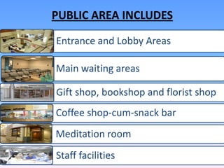PUBLIC AREA INCLUDES

Entrance and Lobby Areas

Main waiting areas

Gift shop, bookshop and florist shop
Coffee shop-cum-snack bar
Meditation room
Staff facilities
 