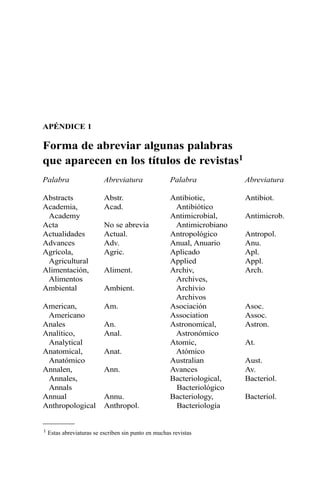 APÉNDICE 1
Forma de abreviar algunas palabras
que aparecen en los títulos de revistas1
Palabra Abreviatura Palabra Abreviatura
Abstracts Abstr. Antibiotic, Antibiot.
Academia, Acad. Antibiótico
Academy Antimicrobial, Antimicrob.
Acta No se abrevia Antimicrobiano
Actualidades Actual. Antropológico Antropol.
Advances Adv. Anual, Anuario Anu.
Agrícola, Agric. Aplicado Apl.
Agricultural Applied Appl.
Alimentación, Aliment. Archiv, Arch.
Alimentos Archives,
Ambiental Ambient. Archivio
Archivos
American, Am. Asociación Asoc.
Americano Association Assoc.
Anales An. Astronomical, Astron.
Analítico, Anal. Astronómico
Analytical Atomic, At.
Anatomical, Anat. Atómico
Anatómico Australian Aust.
Annalen, Ann. Avances Av.
Annales, Bacteriological, Bacteriol.
Annals Bacteriológico
Annual Annu. Bacteriology, Bacteriol.
Anthropological Anthropol. Bacteriología
1 Estas abreviaturas se escriben sin punto en muchas revistas
 
