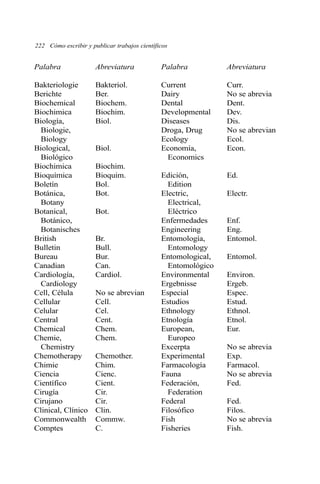 222 Cómo escribir y publicar trabajos científicos
Palabra Abreviatura Palabra Abreviatura
Bakteriologie Bakteriol. Current Curr.
Berichte Ber. Dairy No se abrevia
Biochemical Biochem. Dental Dent.
Biochimica Biochim. Developmental Dev.
Biología, Biol. Diseases Dis.
Biologie, Droga, Drug No se abrevian
Biology Ecology Ecol.
Biological, Biol. Economía, Econ.
Biológico Economics
Biochimica Biochim.
Bioquímica Bioquim. Edición, Ed.
Boletín Bol. Edition
Botánica, Bot. Electric, Electr.
Botany Electrical,
Botanical, Bot. Eléctrico
Botánico, Enfermedades Enf.
Botanisches Engineering Eng.
British Br. Entomología, Entomol.
Bulletin Bull. Entomology
Bureau Bur. Entomological, Entomol.
Canadian Can. Entomológico
Cardiología, Cardiol. Environmental Environ.
Cardiology Ergebnisse Ergeb.
Cell, Célula No se abrevian Especial Espec.
Cellular Cell. Estudios Estud.
Celular Cel. Ethnology Ethnol.
Central Cent. Etnología Etnol.
Chemical Chem. European, Eur.
Chemie, Chem. Europeo
Chemistry Excerpta No se abrevia
Chemotherapy Chemother. Experimental Exp.
Chimie Chim. Farmacología Farmacol.
Ciencia Cienc. Fauna No se abrevia
Científico Cient. Federación, Fed.
Cirugía Cir. Federation
Cirujano Cir. Federal Fed.
Clinical, Clínico Clin. Filosófico Filos.
Commonwealth Commw. Fish No se abrevia
Comptes C. Fisheries Fish.
 