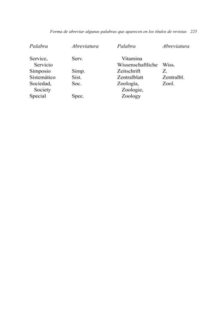 Palabra Abreviatura Palabra Abreviatura
Service, Serv. Vitamina
Servicio Wissenschaftliche Wiss.
Simposio Simp. Zeitschrift Z.
Sistemático Sist. Zentralblatt Zentralbl.
Sociedad, Soc. Zoología, Zool.
Society Zoologie,
Special Spec. Zoology
Forma de abreviar algunas palabras que aparecen en los títulos de revistas 225
 