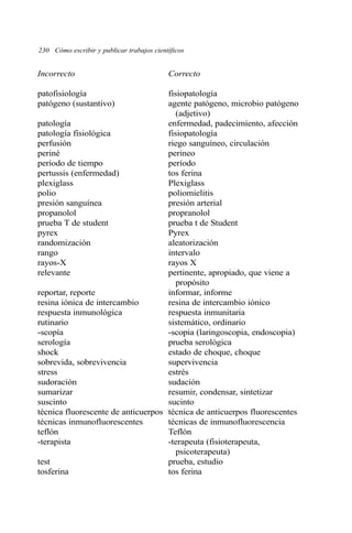 Incorrecto Correcto
patofisiología fisiopatología
patógeno (sustantivo) agente patógeno, microbio patógeno
(adjetivo)
patología enfermedad, padecimiento, afección
patología fisiológica fisiopatología
perfusión riego sanguíneo, circulación
periné perineo
período de tiempo período
pertussis (enfermedad) tos ferina
plexiglass Plexiglass
polio poliomielitis
presión sanguínea presión arterial
propanolol propranolol
prueba T de student prueba t de Student
pyrex Pyrex
randomización aleatorización
rango intervalo
rayos-X rayos X
relevante pertinente, apropiado, que viene a
propósito
reportar, reporte informar, informe
resina iónica de intercambio resina de intercambio iónico
respuesta inmunológica respuesta inmunitaria
rutinario sistemático, ordinario
-scopía -scopia (laringoscopia, endoscopia)
serología prueba serológica
shock estado de choque, choque
sobrevida, sobrevivencia supervivencia
stress estrés
sudoración sudación
sumarizar resumir, condensar, sintetizar
suscinto sucinto
técnica fluorescente de anticuerpos técnica de anticuerpos fluorescentes
técnicas inmunofluorescentes técnicas de inmunofluorescencia
teflón Teflón
-terapista -terapeuta (fisioterapeuta,
psicoterapeuta)
test prueba, estudio
tosferina tos ferina
230 Cómo escribir y publicar trabajos científicos
 