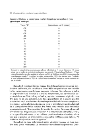 60 Cómo escribir y publicar trabajos científicos
Cuadro 2. Efecto de la temperatura en el crecimiento de las semillas de roble
(Quercus) en almácigaa
Temp (°C) Crecimiento en 48 h (mm)
-50 0
-40 0
-30 0
-20 0
-10 0
0 0
10 0
20 7
30 8
40 1
50 0
60 0
70 0
80 0
90 0
100 0
a Se mantuvo cada almáciga en una maceta redonda individual, de 10 cm de diámetro y 100 cm de
altura, con un medio de crecimiento enriquecido que contenía 50% de turba de Michigan y 50% de
estiércol de caballo seco. En realidad, la turba no era 50% de Michigan, sino 100%, porque toda ella
procedía de ese estado. Y el estiércol no estaba seco a medias (50%) sino seco del todo. Pensándo-
lo bien, hubiera debido decir “50% de estiércol seco (de caballo)”, porque en ningún momento se-
qué al caballo.
El cuadro 1 resulta deficiente porque dos de las columnas presentan con-
diciones uniformes, sin variables ni datos. Si la temperatura es una variable
en los experimentos, puede tener su propia columna. Sin embargo, si todos
los experimentos se hicieron a la misma temperatura, esa información de-
berá señalarse en Materiales y métodos y quizás en una nota al pie del cua-
dro, pero no en una columna. Los datos presentados en el cuadro pueden
presentarse en el propio texto de modo que resulten fácilmente comprensi-
bles para el lector; al mismo tiempo se evita el considerable costo adicional
de la composición de los cuadros. De forma muy sencilla, esos resultados
se redactarían así: “La aireación del medio de cultivo fue esencial para el
crecimiento de Streptomyces coelicolor. A la temperatura ambiente (24 °C),
no se apreció crecimiento en los cultivos estacionarios (no aireados), mien-
tras que se produjo un crecimiento considerable (DO [densidad óptica], 78
unidades Klett) en los cultivos agitados”.
El cuadro 2 no tiene columnas de datos idénticos y parece un buen cua-
dro. Pero ¿lo es realmente? La columna de la variable independiente (tem-
 