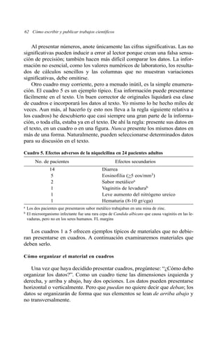 Al presentar números, anote únicamente las cifras significativas. Las no
significativas pueden inducir a error al lector porque crean una falsa sensa-
ción de precisión; también hacen más difícil comparar los datos. La infor-
mación no esencial, como los valores numéricos de laboratorio, los resulta-
dos de cálculos sencillos y las columnas que no muestran variaciones
significativas, debe omitirse.
Otro cuadro muy corriente, pero a menudo inútil, es la simple enumera-
ción. El cuadro 5 es un ejemplo típico. Esa información puede presentarse
fácilmente en el texto. Un buen corrector de originales liquidará esa clase
de cuadros e incorporará los datos al texto. Yo mismo lo he hecho miles de
veces. Aun más, al hacerlo (y esto nos lleva a la regla siguiente relativa a
los cuadros) he descubierto que casi siempre una gran parte de la informa-
ción, o toda ella, estaba ya en el texto. De ahí la regla: presente sus datos en
el texto, en un cuadro o en una figura. Nunca presente los mismos datos en
más de una forma. Naturalmente, pueden seleccionarse determinados datos
para su discusión en el texto.
Cuadro 5. Efectos adversos de la niquelcilina en 24 pacientes adultos
No. de pacientes Efectos secundarios
14 Diarrea
5 Eosinofilia (>5 eos/mm3)
2 Sabor metálicoa
1 Vaginitis de levadurab
1 Leve aumento del nitrógeno ureico
1 Hematuria (8-10 gr/cga)
a Los dos pacientes que presentaron sabor metálico trabajaban en una mina de zinc.
b El microorganismo infectante fue una rara cepa de Candida albicans que causa vaginitis en las le-
vaduras, pero no en los seres humanos. FL margins
Los cuadros 1 a 5 ofrecen ejemplos típicos de materiales que no debie-
ran presentarse en cuadros. A continuación examinaremos materiales que
deben serlo.
Cómo organizar el material en cuadros
Una vez que haya decidido presentar cuadros, pregúntese: “¿Cómo debo
organizar los datos?”. Como un cuadro tiene las dimensiones izquierda y
derecha, y arriba y abajo, hay dos opciones. Los datos pueden presentarse
horizontal o verticalmente. Pero que puedan no quiere decir que deban; los
datos se organizarán de forma que sus elementos se lean de arriba abajo y
no transversalmente.
62 Cómo escribir y publicar trabajos científicos
 