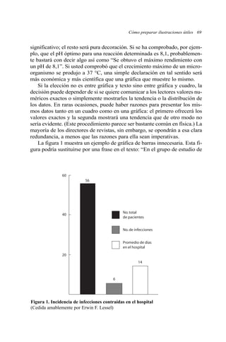 Cómo preparar ilustraciones útiles 69
significativo; el resto será pura decoración. Si se ha comprobado, por ejem-
plo, que el pH óptimo para una reacción determinada es 8,1, probablemen-
te bastará con decir algo así como “Se obtuvo el máximo rendimiento con
un pH de 8,1”. Si usted comprobó que el crecimiento máximo de un micro-
organismo se produjo a 37 °C, una simple declaración en tal sentido será
más económica y más científica que una gráfica que muestre lo mismo.
Si la elección no es entre gráfica y texto sino entre gráfica y cuadro, la
decisión puede depender de si se quiere comunicar a los lectores valores nu-
méricos exactos o simplemente mostrarles la tendencia o la distribución de
los datos. En raras ocasiones, puede haber razones para presentar los mis-
mos datos tanto en un cuadro como en una gráfica: el primero ofrecerá los
valores exactos y la segunda mostrará una tendencia que de otro modo no
sería evidente. (Este procedimiento parece ser bastante común en física.) La
mayoría de los directores de revistas, sin embargo, se opondrán a esa clara
redundancia, a menos que las razones para ella sean imperativas.
La figura 1 muestra un ejemplo de gráfica de barras innecesaria. Esta fi-
gura podría sustituirse por una frase en el texto: “En el grupo de estudio de
No.total
de pacientes
No.de infecciones
Promedio de días
en el hospital
60
56
14
6
40
20
Figura 1. Incidencia de infecciones contraídas en el hospital
(Cedida amablemente por Erwin F. Lessel)
 