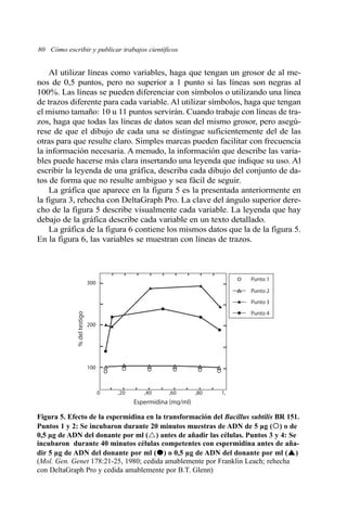 80 Cómo escribir y publicar trabajos científicos
Al utilizar líneas como variables, haga que tengan un grosor de al me-
nos de 0,5 puntos, pero no superior a 1 punto si las líneas son negras al
100%. Las líneas se pueden diferenciar con símbolos o utilizando una línea
de trazos diferente para cada variable. Al utilizar símbolos, haga que tengan
el mismo tamaño: 10 u 11 puntos servirán. Cuando trabaje con líneas de tra-
zos, haga que todas las líneas de datos sean del mismo grosor, pero asegú-
rese de que el dibujo de cada una se distingue suficientemente del de las
otras para que resulte claro. Simples marcas pueden facilitar con frecuencia
la información necesaria. A menudo, la información que describe las varia-
bles puede hacerse más clara insertando una leyenda que indique su uso. Al
escribir la leyenda de una gráfica, describa cada dibujo del conjunto de da-
tos de forma que no resulte ambiguo y sea fácil de seguir.
La gráfica que aparece en la figura 5 es la presentada anteriormente en
la figura 3, rehecha con DeltaGraph Pro. La clave del ángulo superior dere-
cho de la figura 5 describe visualmente cada variable. La leyenda que hay
debajo de la gráfica describe cada variable en un texto detallado.
La gráfica de la figura 6 contiene los mismos datos que la de la figura 5.
En la figura 6, las variables se muestran con líneas de trazos.
Figura 5. Efecto de la espermidina en la transformación del Bacillus subtilis BR 151.
Puntos 1 y 2: Se incubaron durante 20 minutos muestras de ADN de 5 µg ( ) o de
0,5 µg de ADN del donante por ml ( ) antes de añadir las células. Puntos 3 y 4: Se
incubaron durante 40 minutos células competentes con espermidina antes de aña-
dir 5 µg de ADN del donante por ml ( ) o 0,5 µg de ADN del donante por ml ( )
(Mol. Gen. Genet 178:21-25, 1980; cedida amablemente por Franklin Leach; rehecha
con DeltaGraph Pro y cedida amablemente por B.T. Glenn)
Espermidina (mg/ml)
%deltestigo
100
300
200
0 ,20 ,60,40 ,80 1,
Punto 1
Punto 2
Punto 3
Punto 4
 