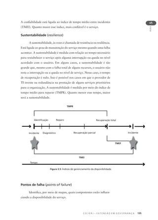 C E C I E R J – E X T E N S Ã O E M G O V E R N A N Ç A 135
AULA
5
A conﬁabilidade está ligada ao índice de tempo médio entre incidentes
(TMEI). Quanto maior esse índice, mais conﬁável é o serviço.
Sustentabilidade (resilience)
A sustentabilidade, às vezes é chamada de resistência ou resiliência.
Está ligada ao grau de manutenção do serviço mesmo quando uma falha
acontece. A sustentabilidade é medida com relação ao tempo necessário
para restabelecer o serviço após alguma interrupção ou queda no nível
acordado com o usuário. Em alguns casos, a sustentabilidade é tão
grande que, mesmo com a falha total de alguns recursos, o usuário não
nota a interrupção ou a queda no nível de serviço. Nesse caso, o tempo
de recuperação é nulo. Isso é possível nos casos em que o provedor de
TI investe na redundância na prestação de alguns serviços prioritários
para a organização. A sustentabilidade é medida por meio do índice de
tempo médio para reparar (TMPR). Quanto menor esse tempo, maior
será a sustentabilidade.
TMPR
Incidente
Identiﬁcação
Diagnóstico
Reparo
Recuperação parcial
TMEF
Incidente
Recuperação total
TMEI
Tempo
Figura 5.5: Índices de gerenciamento da disponibilidade.
Pontos de falha (points of failure)
Identiﬁca, por meio de mapas, quais componentes estão inﬂuen-
ciando a disponibilidade do serviço.
 