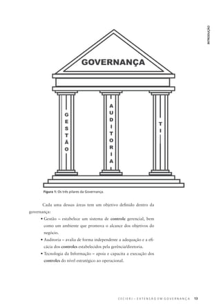 C E C I E R J – E X T E N S Ã O E M G O V E R N A N Ç A 13
INTRODUÇÃO
Cada uma dessas áreas tem um objetivo deﬁnido dentro da
governança:
• Gestão – estabelece um sistema de controle gerencial, bem
como um ambiente que promova o alcance dos objetivos do
negócio.
• Auditoria – avalia de forma independente a adequação e a eﬁ-
cácia dos controles estabelecidos pela gerência/diretoria.
• Tecnologia da Informação – apoia e capacita a execução dos
controles do nível estratégico ao operacional.
Figura 1: Os três pilares da Governança.
 