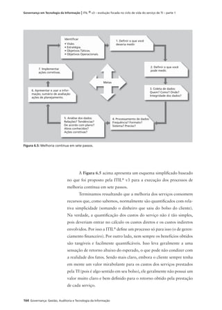 164 Governança: Gestão, Auditoria e Tecnologia da Informação
Governança em Tecnologia da Informação | ITIL ® v3 – evolução focada no ciclo de vida do serviço de TI – parte 1
Identiﬁcar
• Visão.
• Estratégia.
• Objetivos Táticos.
• Objetivos Operacionais.
Metas
1. Deﬁnir o que você
deveria medir.
2. Deﬁnir o que você
pode medir.
3. Coleta de dados:
Quem? Como? Onde?
Integridade dos dados?
4. Processamento de dados:
Frequência? Formato?
Sistema? Preciso?
5. Análise dos dados:
Relações? Tendências?
De acordo com plano?
Alvos conhecidos?
Ações corretivas?
6. Apresentar e usar a infor-
mação, sumário de avaliação
ações de planejamento.
7. Implementar
ações corretivas.
Figura 6.5: Melhoria contínua em sete passos.
A Figura 6.5 acima apresenta um esquema simpliﬁcado baseado
no que foi proposto pela ITIL®
v3 para a execução dos processos de
melhoria contínua em sete passos.
Terminamos ressaltando que a melhoria dos serviços consomem
recursos que, como sabemos, normalmente são quantiﬁcados com rela-
tiva simplicidade (somando o dinheiro que saiu do bolso do cliente).
Na verdade, a quantiﬁcação dos custos do serviço não é tão simples,
pois deveriam entrar no cálculo os custos diretos e os custos indiretos
envolvidos. Por isso a ITIL®
deﬁne um processo só para isso (o de geren-
ciamento ﬁnanceiro). Por outro lado, nem sempre os benefícios obtidos
são tangíveis e facilmente quantiﬁcáveis. Isso leva geralmente a uma
sensação de retorno abaixo do esperado, o que pode não condizer com
a realidade dos fatos. Sendo mais claro, embora o cliente sempre tenha
em mente um valor mirabolante para os custos dos serviços prestados
pela TI (pois é algo sentido em seu bolso), ele geralmente não possui um
valor muito claro e bem deﬁnido para o retorno obtido pela prestação
de cada serviço.
 