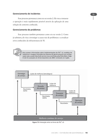 C E C I E R J – E X T E N S Ã O E M G O V E R N A N Ç A 185
AULA
7
Gerenciamento de incidentes
Esse processo permanece como era na versão 2. Ele visa a restaurar
a operação o mais rapidamente possível através da aplicação de uma
solução de contorno conhecida.
Gerenciamento de problemas
Esse processo também permanece como era na versão 2. Como
já sabemos, ele visa a investigar a causa-raiz de problemas e a erradicar
erros conhecidos da infraestrutura de TI.
Para acessar informações sobre implementações da ITIL®
v3, modelos de
relatórios e imagens extraídas de sistemas de gerenciamento da conﬁgu-
ração reais, acesse http://wiki.service-now.com/index.php?title=Main_Page.
O site foi acessado em 30 de dezembro de 2009. Conteúdo em inglês.
Estratégia
do serviço
Desenho
do serviço
Transição
do serviço
Operação
do serviço
Lições de melhoria (estratégico)
Lições de
melhoria
Lições de
melhoria
Resultados
(SLPs)
Resultados
(SDPs)
Resultados
Melhoria contínua do serviço
Figura 7.5: Interação entre os livros da ITIL®
v3.
 