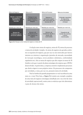 226 Governança: Gestão, Auditoria e Tecnologia da Informação
Governança em Tecnologia da Informação | Introdução ao COBIT®
V4.1 – Parte 2
Manter a reputação
da empresa e
liderança no
mercado
Número de
incidentes que se
tornaram públicos
Número de
incidentes de TI
com impacto no
negócio
Número de
incidentes devido a
acesso não
autorizados
Frequência de
revisão dos eventos
a serem
monitorados
Assegurar que
os serviços de TI
podem resistir a
ataques
Detectar e
solucionar acesso
não autorizado aos
recursos de TI
Entender requisitos
de segurança,
vulnerabilidade e
ameaças
Meta de Negócio Meta de TI Meta de Processo Meta de Atividade
Medida por meio de... Medida por meio de... Medida por meio de... Medida por meio de...
Figura 9.3: Relação entre metas de negócio e metas de TI.
A relação entre metas de negócio, metas de TI, metas de processo
e metas de atividade é simples. As metas de negócio são geradas confor-
me os requisitos de negócio, que por sua vez são motivados por fatores
internos ou externos à organização (pressões de mercado, necessidade
de inovação tecnológica, novos produtos substitutos, conformidade
regulatória etc). São as metas de negócio que dão origem às metas de TI
(lembre-se de que é a partir do plano estratégico da empresa que o PDTI é
desenvolvido). A partir disso, a empresa constrói e implementa processos
que darão origem às suas próprias metas. Os processos são compostos
por atividades, e estas, por sua vez, possuem metas de atividade.
Você se lembra de quando perguntamos se você reconheceria uma
meta se a visse? Pois bem, a Figura 9.2 contém um exemplo completo
de uma meta de negócio (estratégica) detalhada até o seu nível de meta
de atividade (operacional), assim como as métricas que irão determinar
o grau de alcance das metas.
 