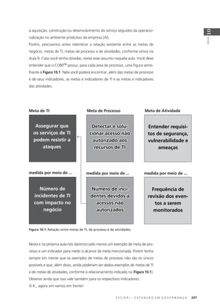 C E C I E R J – E X T E N S Ã O E M G O V E R N A N Ç A 247
AULA
10
à aquisição, construção ou desenvolvimento do serviço seguidos da operacio-
nalização no ambiente produtivo da empresa (AI).
Porém, precisamos antes relembrar a relação existente entre as metas de
negócio, metas de TI, metas de processo e de atividades, conforme vimos na
Aula 9. Caso você tenha dúvidas, revise esse assunto naquela aula. Você deve
entender que o COBIT®
possui, para cada área de processo, uma ﬁgura seme-
lhante à Figura 10.1. Nela você poderá encontrar, além das metas de processo
e de seus indicadores, as metas e indicadores de TI e as metas e indicadores
das atividades.
Meta de TI Meta de Processo Meta de Atividade
medida por meio de ... medida por meio de ... medida por meio de ...
Assegurar que
os serviços de TI
podem resistir a
ataques
Número de
incidentes de TI
com impacto no
negócio
Detectar e solu-Detectar e solu-
cionar acesso nãocionar acesso não
autorizado aosautorizado aos
recursos de TIrecursos de TI
Número de inci-Número de inci-
dentes devidos adentes devidos a
acessos nãoacessos não
autorizadosautorizados
Entender requisi-
tos de segurança,
vulnerabilidade e
ameaças
Frequência de
revisão dos even-
tos a serem
monitorados
Figura 10.1: Relação entre metas de TI, de processo e de atividades.
Nesta e na próxima aula nós daremos pelo menos um exemplo de meta de pro-
cesso e um indicador para medir o alcance da meta mencionada. Porém tenha
sempre em mente que os exemplos de metas de processo não são os únicos
possíveis e que, além disso, ainda poderiam ser dados exemplos de metas de TI
e de metas de atividades, conforme o relacionamento indicado na (Figura 10.1).
Observe ainda que isso vale também para os respectivos indicadores.
O.K., agora sim vamos em frente!
 