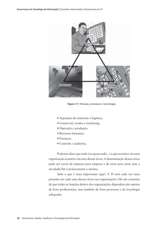 32 Governança: Gestão, Auditoria e Tecnologia da Informação
Governança em Tecnologia da Informação | Conceitos relacionados à Governança em TI
• Aquisição de materiais e logística.
• Comercial, vendas e marketing.
• Operação e produção.
• Recursos humanos.
• Finanças.
• Controle e auditoria.
Podemos dizer que tudo (ou quase tudo...) o que acontece em uma
organização acontece em uma dessas áreas. A denominação dessas áreas
pode até variar de empresa para empresa e de setor para setor, mas a
atividade-ﬁm é praticamente a mesma.
Sabe o que é mais importante aqui? A TI está cada vez mais
presente em cada uma dessas áreas nas organizações. Há um consenso
de que todas as funções dentro das organizações dependem não apenas
de bons proﬁssionais, mas também de bons processos e da tecnologia
adequada.
Figura 1.7: Pessoas, processos e tecnologia.
PessoasPessoas
ProcessosProcessos
TecnologiaTecnologia
 