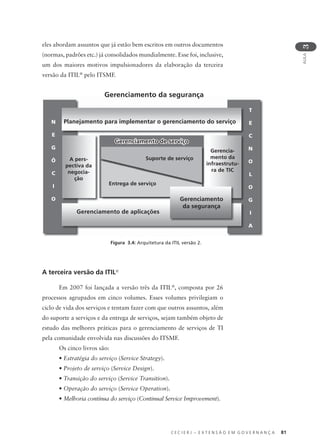 C E C I E R J – E X T E N S Ã O E M G O V E R N A N Ç A 81
AULA
3
eles abordam assuntos que já estão bem escritos em outros documentos
(normas, padrões etc.) já consolidados mundialmente. Esse foi, inclusive,
um dos maiores motivos impulsionadores da elaboração da terceira
versão da ITIL®
pelo ITSMF.
Figura 3.4: Arquitetura da ITIL versão 2.
A terceira versão da ITIL®
Em 2007 foi lançada a versão três da ITIL®
, composta por 26
processos agrupados em cinco volumes. Esses volumes privilegiam o
ciclo de vida dos serviços e tentam fazer com que outros assuntos, além
do suporte a serviços e da entrega de serviços, sejam também objeto de
estudo das melhores práticas para o gerenciamento de serviços de TI
pela comunidade envolvida nas discussões do ITSMF.
Os cinco livros são:
• Estratégia do serviço (Service Strategy).
• Projeto de serviço (Service Design).
• Transição do serviço (Service Transition).
• Operação do serviço (Service Operation).
• Melhoria contínua do serviço (Continual Service Improvement).
A pers-
pectiva da
negocia-
ção
T
E
C
N
O
L
O
G
I
A
Planejamento para implementar o gerenciamento do serviço
Gerenciamento
da segurança
Gerencia-
mento da
infraestrutu-
ra de TIC
Gerenciamento da segurança
N
E
G
Ó
C
I
O
Gerenciamento de serviçoGerenciamento de serviço
Gerenciamento de aplicações
Entrega de serviço
Suporte de serviço
 