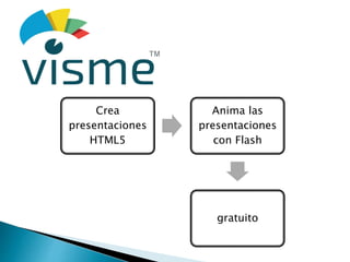 Crea
presentaciones
HTML5
Anima las
presentaciones
con Flash
gratuito
 