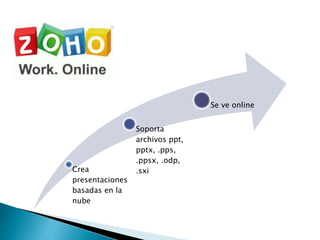 Crea
presentaciones
basadas en la
nube
Soporta
archivos ppt,
pptx, .pps,
.ppsx, .odp,
.sxi
Se ve online
 