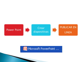 Power Point
Crear
diapositivas
PUBLICAR EN
LINEA
 