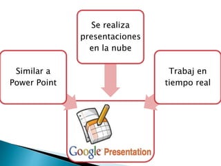 Similar a
Power Point
Se realiza
presentaciones
en la nube
Trabaj en
tiempo real
 