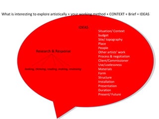 IDEAS What is interesting to explore artistically + your working method + CONTEXT + Brief = IDEAS Research & Response Situation/ Context budget Site/ topography Place People Other artists’ work Process & negotiation Client/Commissioner Use/uselessness Materials Form Structure Installation Presentation Duration Present/ Future looking, thinking, reading, making, reviewing  