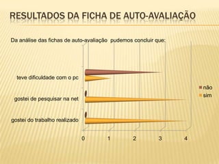Limitações do estudo De referir que se tornou demasiado curto o tempo da segunda intervenção, sendo o professor a terminar as publicidades e a publicar os vídeos.No geral é de referir que as intervenções decorreram bem, apesar do pouco tempo despendido, e que se verificou que em caso de grupo maior apenas uma máquina e um computador será muito limitativo, assim como o número de elementos por grupo teria de ser maior.