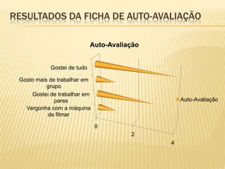BibliografiaBarros, M (2006) Multimédia ao Serviço das Práticas Pedagógicas no 1º Ciclo. Dissertação submetida à Faculdade de Ciências da Universidade do Porto para a obtenção do grau de MESTRE EM EDUCAÇÃO MULTIMÉDIA. PortoBento, Cristina; Coelho, Raquel; Nicola, Joseph; Mourão, Sandy (2005). Inglês no 1º Ciclo do Ensino Básico, 2006 Orientações Programáticas. Revisão da APPI – Associação Portuguesa de Professores de Inglês.Bogdab, R. & Biklen, S.(1994). Investigação Qualitativa em Educação: uma introdução à teoria e aos métodos. Porto: Porto Editora. Cortesão, Luísa (1995) E agora tu dizias... Jogos e Brincadeiras como dispositivos Pedagógicos. Coleccção ser Professor. Porto: Edições Afrontamento.Estrela, Albano (1984). Teoria e Prática de Observação de Classes. Uma Estratégia de Formação de Professores. Porto: Porto EditoraPIAGET, Jean. (1979). Aprendizagem e Conhecimento. Rio de Janeiro: Freitas Bastos.