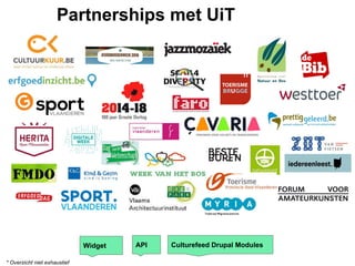 Widget API Culturefeed Drupal Modules
Partnerships met UiT
* Overzicht niet exhaustief
 