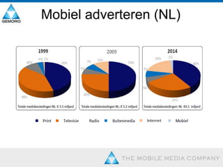 Mobiel adverteren (NL)