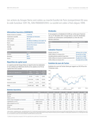 è www.steria.com

Steria: Transformer ensemble | 43

Les actions du Groupe Steria sont cotées au marché Eurolist de Paris (compartiment B) sous
le code Euroclear 7291 PA, ISIN FR0000072910. La société est cotée à Paris depuis 1999.
Dividendes

Informations boursières (EURONEXT)
Nombre d’actions en circulation
Classification sectorielle

Technologies de l’information

Indice principal

SBF 120

Autres indices

CAC Mid 60, CAC AllShares, CAC 40, NEXT 150

Bourse

Euronext Paris, Eurolist (Compartment B)

Place de marché

Il sera proposé un dividende de 0,20€ par action pour l’exercice
clos au 31 décembre 2012. Groupe Steria a versé les dividendes
suivants aux actionnaires commanditaires au titre des trois
derniers exercices :	

31 879 729

Exercice

Dividende net par action (en €)

2011

0,35

Euronext Paris (France)

2010

0,24

Symbole

RIA (Euronext)

2009

0,12

Code ISIN

FR0000072910

Calendrier Financier

Symbole

Résultats annuels 2011

28 février 2013 (à 7h30)

Euronext

Source

RIA

Chiffre d’affaires 1er trimestre 2012

26 avril 2013 (à 7h30)

Bloomberg

RIA:FP

Assemblée générale annuelle de Groupe Steria

30 mai 2013 (à 14h00)

Reuters

TERI.PA

Chiffre d’affaires 2e trimestre et résultats semestriels 2012

29 juillet 2013 (à 7h30)

Chiffre d’affaires 3e trimestre 2012

30 octobre 2013 (à 7h30)

Répartition du capital social

Evolution du cours de l’action

Le capital social de Groupe Steria se répartit entre les individuels
et non attribué qui détiennent 20,5% et les salariés à 22,7% du
capital émis de la société.
Nbre
d’actions

% du
capital
0,10%

0,00%

Flottant*

24 614 961

77,28%

74,07%

Actionnariat salarié

7 244 335

22,72%

25,93%

31 879 729

100%

4 500

% des
droits de
vote

20 433

Evolution du cours de l’action Steria par rapport au CAC 40 sur les
15 derniers mois.

100%

Situation au 31 décembre 2012
Autocontrôle

4 000

3 500

3 000

2 500

TOTAL

2 000
Dec 11

Données boursières

Mar 12
France CAC 40 Fixed

Jun 12
Sep 12
Groupe Steria SCA (Rebased)

Dec 12

Mar 13

Unités

2012

2011

2010

2009

2008

2007

2006

Plus haut

€

17,2

23,00

26,57

25,29

25,20

52,15

50,65

Plus bas

€

10,1

10,00

17,54

7,30

7,35

22,37

31,33

Clôture au 31/12

€

14,2

13,16

19,40

21,51

7,97

24,96

45,45

(en nombre d’actions)

78 860

85 894

87 035

106 036

184 332

122 859

55 126

Capitalisation au 31/12

million d’euros

453

406

582

617

227

703

846

Valeur entreprise au 31/12

million d’euros

596

683

836

956

615

1 162

845

EV/revenue

ratio

0,33

0,39

0,49

0,59

0,35

0,82

0,67

EV/OM

ratio

5,1

5,3

6,9

8,0

4,5

11,2

9,4

P/E (cours fin d’exercice/BPA basique)

ratio

13,9

7,6

14,6

13,8

4,7

10,6

15,4

Volume moyen échangé/jour sur Euronext

1) Valeur entreprise = capitalisation boursière + dette financière nette au 31/12. Ce calcul de valeur d’entreprise ne prend pas en compte la valeur du déficit des fonds de pension avant effet d’impôt de 369 millions d’euros en 2012 et 249 millions d’euros en 2011.

2) P / E = cours en fin d’exercice / bénéfices par action (BPA basique). 3) Le nombre d’actions du capital ordinaire de Steria ne tient pas compte des éventuelles actions liées aux obligations convertibles hybrides subordonnées (4,2 m). Le BPA basique tient compte
de 5,7 m€ correspondant au coupon versé au titre des obligations convertibles hybrides qui n’entre pas au bilan.

* Le flottant du Groupe Steria correspond à 100 % du capital émis de la société moins l’actionnariat salarié.

 