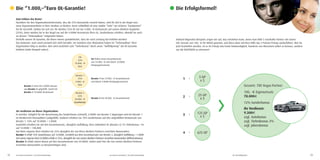 13 
12 
Die “1.000,–“Euro OL-Garantie! 
Zum Schluss das Beste! 
Nachdem Sie den Organisationsleiterstatus, also die 25% Bonusstufe erreicht haben, wird Ihr Ziel in der Regel sein, neue Organisationsleiter in Ihrer Struktur zu fördern. Denn schließlich ist eine stabile “Tiefe“ ein sicheres “Fundament“ für Ihr Geschäft. Stellen Sie sich vor: Ihr direkter 25% OL hat nur 4.000,– € Restumsatz auf seinen direkten Orgaleiter (25%). Dann würden Sie in der Regel nur auf die 4.000€ Restumsatz Ihres OL, Sonderbonus erhalten, obwohl Sie auch an dessen “Tiefenaufbau” mitgewirkt haben. 
Deshalb unsere OL-Garantie, die Ihnen immer gewährleistet, dass Sie nach Leistung fair belohnt werden! 
Das bedeutet, auch wenn jemand sich nicht bemüht, Sie trotzdem eine Motivation haben im “Tiefenaufbau“ Ihrer Organisation tätig zu werden. Dies wird zusätzlich zum “Tiefenbonus” durch unser “Auffüllprinzip” der OL-Garantie belohnt (siehe Beispiel unten). 
Sie verdienen an dieser Organisation: 
Es werden, lediglich für die Berechnung des Sonderbonus (virtuell), 6.000€ von Berater 2 abgezogen und bei Berater 1 im Restbereich hinzuaddiert (aufgefüllt). Dadurch erhalten Sie 10% Sonderbonus auf den aufgefüllten Restumsatz von Berater 1. 10% auf 10.000€ = 1.000€ 
Zusätzlich erhalten Sie auf den Gesamtumsatz, abzüglich Auffüllung, Ihres indirekten OL (Berater 2) 1% Tiefenbonus. 1% auf 14.000€ = 140,00€ 
Auf Ihren eigenen Rest erhalten Sie 25% abzüglich der von Ihren direkten Partnern erreichten Bonusstufen. 
Berater 1 erhält 10% Sonderbonus auf 14.000€, ermittelt aus dem Gesamtumsatz von Berater 2, abzüglich Auffüllung = 1.400€ 
Auf seinen eigenen Rest (4.000€) erhält er 25%, abzüglich der von seinen direkten Partnern erreichten Bonusstufen (Differenzbonus). 
Berater 2 erhält seinen Bonus auf den Gesamtumsatz von 20.000€, wobei auch hier die von seinen direkten Partnern erreichten Bonusstufen zu berücksichtigen sind. 
Sie haben einen Gesamtumsatz 
von 34.000,– € und davon 10.000€ Restgruppenumsatz 
vor Steuern und Kosten / UV nicht berücksichtigt 
vor Steuern und Kosten / UV nicht berücksichtigt 
Berater 1 hat 24.000,– € Gesamtumsatz und davon 4.000€ Restgruppenumsatz 
Berater 2 hat 20.000,– € Gesamtumsatz 
Berater 1 wird mit 6.000€ Umsatz von Berater 2 aufgefüllt. Somit hat Berater 1 10.000€ Restumsatz 
Die Erfolgsformel! 
Anhand folgenden Beispiels zeigen wir auf, was entstehen kann, wenn man NUR 5 ernsthafte Partner mit einem 
mtl. Umsatz von 100,- € für VEGAS gewinnt, und diese dann mit Ihrer Hilfe das 5-Partner-Prinzip weiterführen. Wie Sie jetzt feststellen werden, ist es im Prinzip also keine Notwendigkeit, hunderte von Menschen selbst zu kennen, sondern nur die RICHTIGEN zu erkennen! 
4 
3 
2 
1 
› 
› 
› 
› 
› 
Berater 1 
25% 
4.000,– € Rest 
Sie 
25% 
10.000,– € Rest 
Berater 2 
25% 
20.000,– € Gesamtumsatz 
25 GP 
x 5 
125 GP 
x 5 
625 GP 
5 GP 
x 5 
Gesamt: 780 Vegas-Partner 
100,- € Eigenumsatz 
78.000€ 
12% Sonderbonus 
Ihr Verdienst: 
9.300€ 
zzgl. Autobonus 
zzgl. Tiefenbonus 3% 
zzgl. Jahresbonus 
GP: Geschäftspartner  