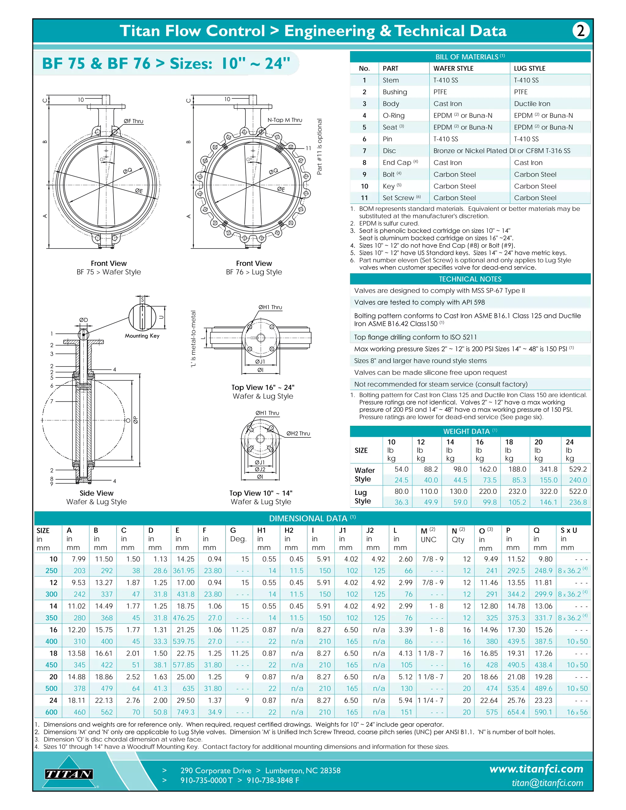 Titan Flow Control > Engineering &Technical Data
> 	 290 Corporate Drive > Lumberton, NC 28358
> 	 910-735-0000 T > 910-738-3848 F
®
TITAN www.titanfci.com
titan@titanfci.com
Front View
BF 75 > Wafer Style
Front View
BF 76 > Lug Style
Side View
Wafer & Lug Style
Top View 10" ~ 14"
Wafer & Lug Style
Top View 16" ~ 24"
Wafer & Lug Style
DIMENSIONAL DATA (1)
SIZE
in
mm
A
in
mm
B
in
mm
C
in
mm
D
in
mm
E
in
mm
F
in
mm
G
Deg.
H1
in
mm
H2
in
mm
I
in
mm
J1
in
mm
J2
in
mm
L
in
mm
M (2)
UNC
N (2)
Qty
O (3)
in
mm
P
in
mm
Q
in
mm
S x U
in
mm
10 7.99 11.50 1.50 1.13 14.25 0.94 15 0.55 0.45 5.91 4.02 4.92 2.60 7/8 - 9 12 9.49 11.52 9.80 - - -
250 203 292 38 28.6 361.95 23.80 - - - 14 11.5 150 102 125 66 - - - 12 241 292.5 248.9 8 x 36.2 (4)
12 9.53 13.27 1.87 1.25 17.00 0.94 15 0.55 0.45 5.91 4.02 4.92 2.99 7/8 - 9 12 11.46 13.55 11.81 - - -
300 242 337 47 31.8 431.8 23.80 - - - 14 11.5 150 102 125 76 - - - 12 291 344.2 299.9 8 x 36.2 (4)
14 11.02 14.49 1.77 1.25 18.75 1.06 15 0.55 0.45 5.91 4.02 4.92 2.99 1 - 8 12 12.80 14.78 13.06 - - -
350 280 368 45 31.8 476.25 27.0 - - - 14 11.5 150 102 125 76 - - - 12 325 375.3 331.7 8 x 36.2 (4)
16 12.20 15.75 1.77 1.31 21.25 1.06 11.25 0.87 n/a 8.27 6.50 n/a 3.39 1 - 8 16 14.96 17.30 15.26 - - -
400 310 400 45 33.3 539.75 27.0 - - - 22 n/a 210 165 n/a 86 - - - 16 380 439.5 387.5 10 x 50
18 13.58 16.61 2.01 1.50 22.75 1.25 11.25 0.87 n/a 8.27 6.50 n/a 4.13 1 1/8 - 7 16 16.85 19.31 17.26 - - -
450 345 422 51 38.1 577.85 31.80 - - - 22 n/a 210 165 n/a 105 - - - 16 428 490.5 438.4 10 x 50
20 14.88 18.86 2.52 1.63 25.00 1.25 9 0.87 n/a 8.27 6.50 n/a 5.12 1 1/8 - 7 20 18.66 21.08 19.28 - - -
500 378 479 64 41.3 635 31.80 - - - 22 n/a 210 165 n/a 130 - - - 20 474 535.4 489.6 10 x 50
24 18.11 22.13 2.76 2.00 29.50 1.37 9 0.87 n/a 8.27 6.50 n/a 5.94 1 1/4 - 7 20 22.64 25.76 23.23 - - -
600 460 562 70 50.8 749.3 34.9 - - - 22 n/a 210 165 n/a 151 - - - 20 575 654.4 590.1 16 x 56
1.	 Dimensions and weights are for reference only.  When required, request certified drawings.  Weights for 10" ~ 24" include gear operator.
2.	 Dimensions 'M' and 'N' only are applicable to Lug Style valves.  Dimension 'M' is Unified Inch Screw Thread, coarse pitch series (UNC) per ANSI B1.1.  'N" is number of bolt holes.
3.	 Dimension 'O' is disc chordal dimension at valve face.
4.	 Sizes 10" through 14" have a Woodruff Mounting Key. Contact factory for additional mounting dimensions and information for these sizes.
TECHNICAL NOTES
Valves are designed to comply with MSS SP-67 Type II
Valves are tested to comply with API 598
Bolting pattern conforms to Cast Iron ASME B16.1 Class 125 and Ductile
Iron ASME B16.42 Class150 (1)
Top flange drilling conform to ISO 5211
Max working pressure Sizes 2" ~ 12" is 200 PSI Sizes 14" ~ 48" is 150 PSI (1)
Sizes 8" and larger have round style stems
Valves can be made silicone free upon request
Not recommended for steam service (consult factory)
1.	 Bolting pattern for Cast Iron Class 125 and Ductile Iron Class 150 are identical. 	
	 Pressure ratings are not identical.  Valves 2" ~ 12" have a max working 	 	
	 pressure of 200 PSI and 14" ~ 48" have a max working pressure of 150 PSI.
	 Pressure ratings are lower for dead-end service (See page six).
���
��
�����
Mounting Key
�����
�����
��
������������
���
��
1.	 BOM represents standard materials. Equivalent or better materials may be 	
	 substituted at the manufacturer's discretion.
2.	 EPDM is sulfur cured.
3.	 Seat is phenolic backed cartridge on sizes 10" ~ 14"
	 Seat is aluminum backed cartridge on sizes 16" ~24".
4.	 Sizes 10" ~ 12" do not have End Cap (#8) or Bolt (#9).
5.	 Sizes 10" ~ 12" have US Standard keys.  Sizes 14" ~ 24" have metric keys.
6.	 Part number eleven (Set Screw) is optional and only applies to Lug Style 	
	 valves when customer specifies valve for dead-end service.
BILL OF MATERIALS (1)
No. PART WAFER STYLE LUG STYLE
1 Stem T-410 SS T-410 SS
2 Bushing PTFE PTFE
3 Body Cast Iron Ductile Iron
4 O-Ring EPDM (2)
or Buna-N EPDM (2)
or Buna-N
5 Seat (3)
EPDM (2)
or Buna-N EPDM (2)
or Buna-N
6 Pin T-410 SS T-410 SS
7 Disc Bronze or Nickel Plated DI or CF8M T-316 SS
8 End Cap (4)
Cast Iron Cast Iron
9 Bolt (4)
Carbon Steel Carbon Steel
10 Key (5)
Carbon Steel Carbon Steel
11 Set Screw (6)
Carbon Steel Carbon Steel
BF 75 & BF 76 > Sizes: 10" ~ 24"
WEIGHT DATA (1)
SIZE
10
lb
kg
12
lb
kg
14
lb
kg
16
lb
kg
18
lb
kg
20
lb
kg
24
lb
kg
Wafer
Style
54.0 88.2 98.0 162.0 188.0 341.8 529.2
24.5 40.0 44.5 73.5 85.3 155.0 240.0
Lug
Style
80.0 110.0 130.0 220.0 232.0 322.0 522.0
36.3 49.9 59.0 99.8 105.2 146.1 236.8
2
Part#11isoptional
'L'ismetal-to-metal
 